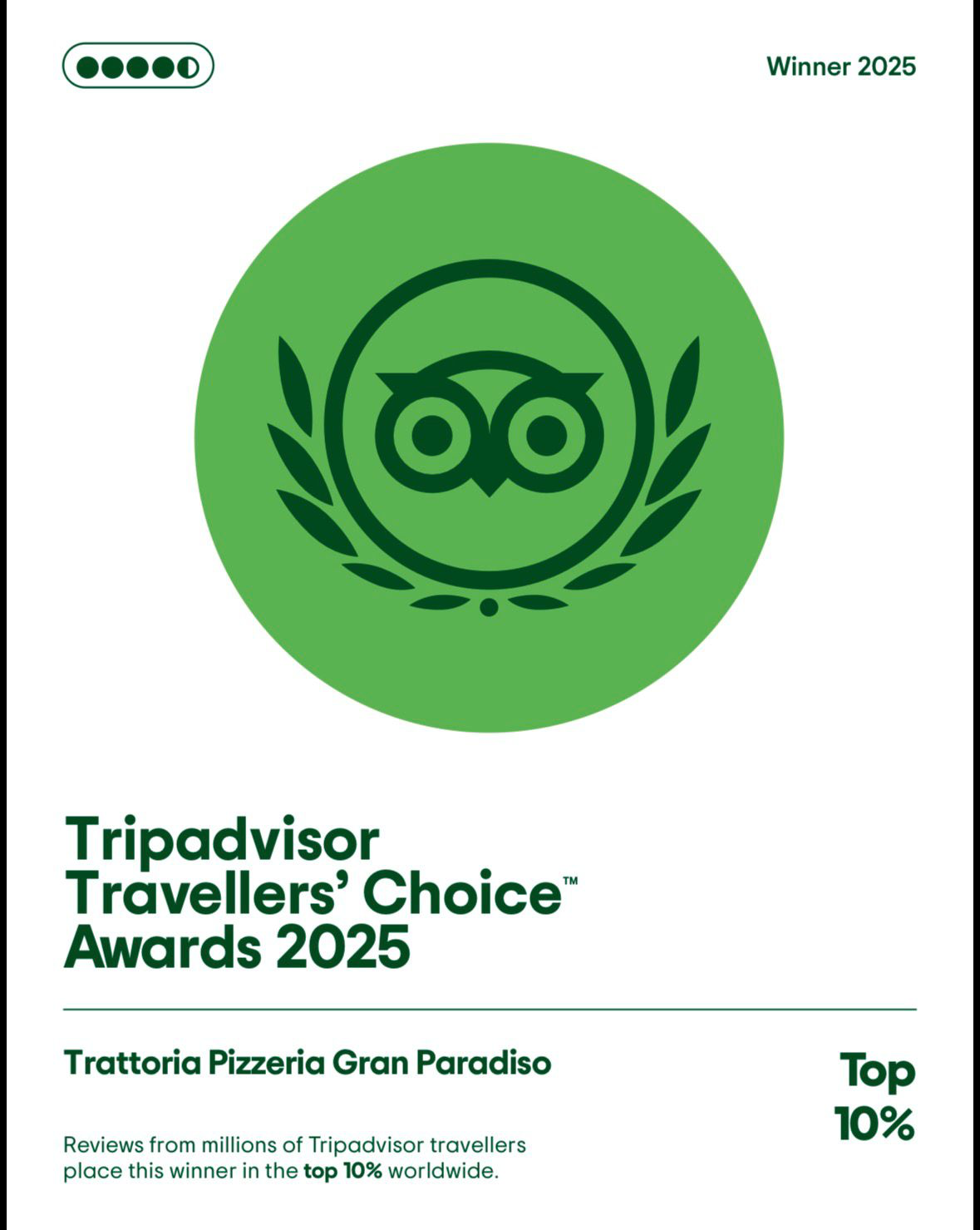 Tripadvisor Travellers' Choice Awards 2025